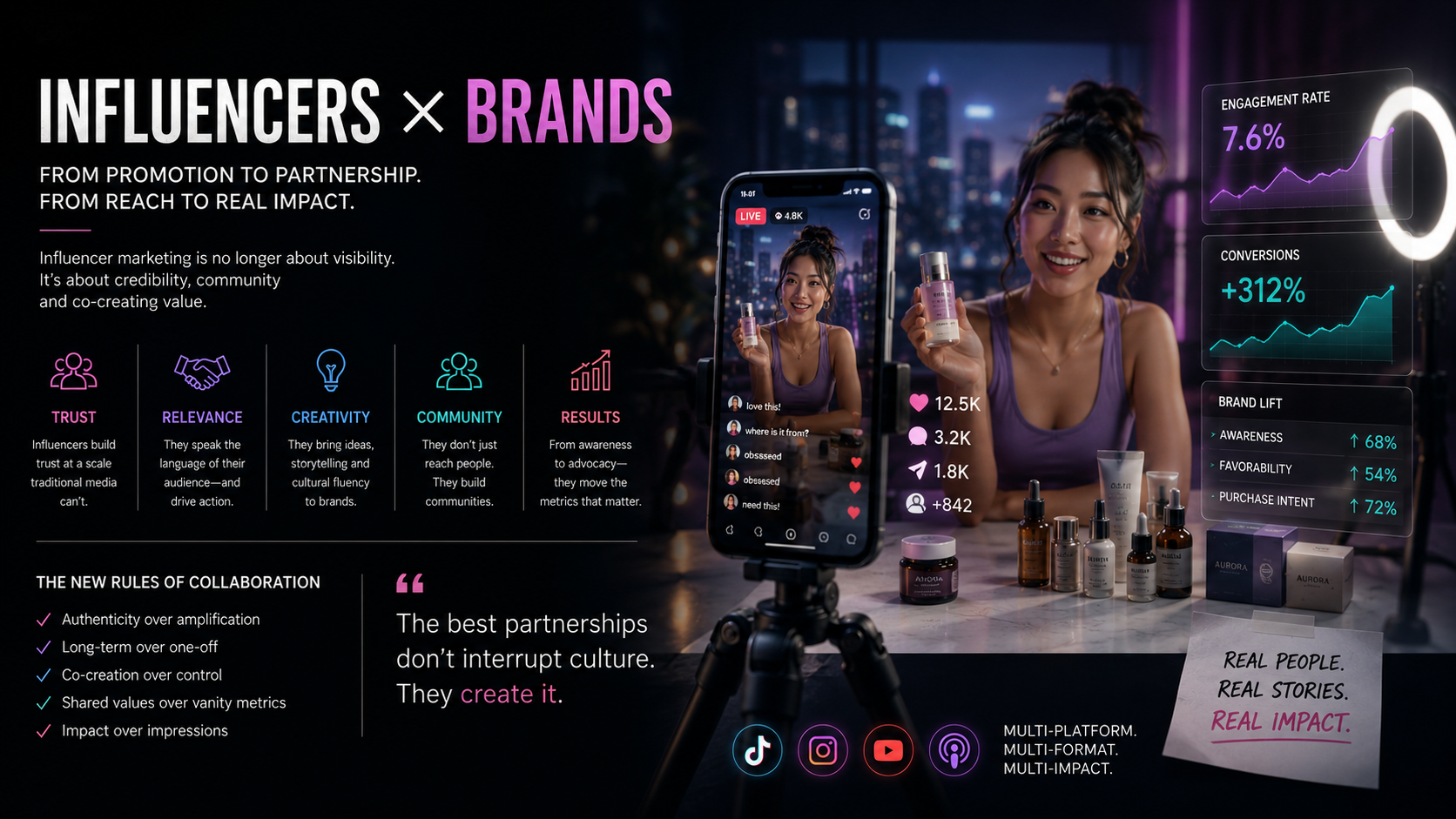 Influencers x Brands